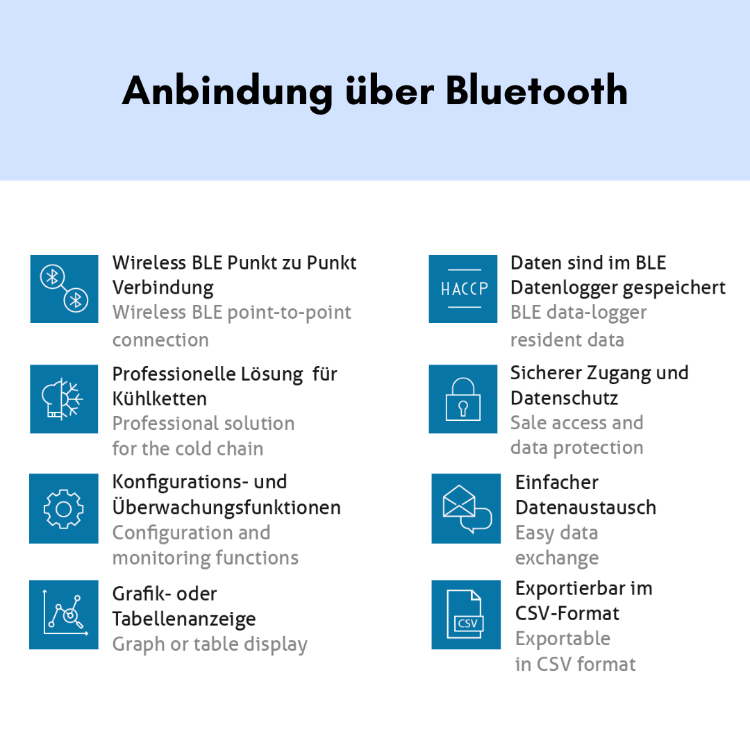 Anbindung über Bluetooth Infografik über Bluetooth Anbindung mit neun Vorteilen.