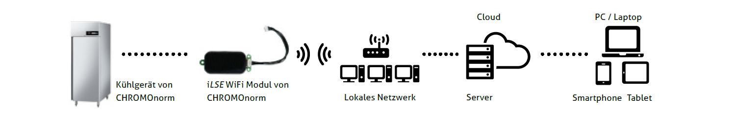 wifi_coneection